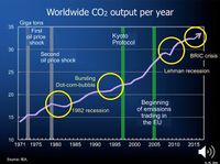 Worldwide CO,2 output per year